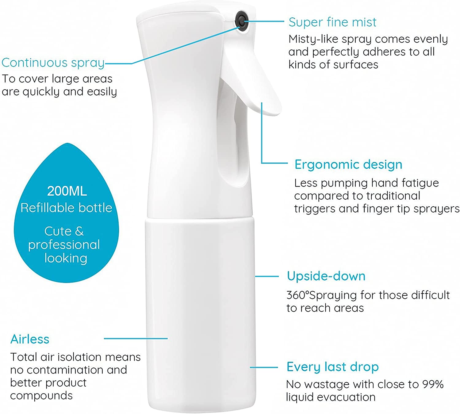 Spray Continuo de 200 ml 360 ° - Misting Bottle Fine reseña y precio